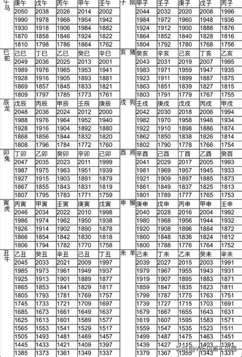 1963年農曆生肖|十二生肖年份對照表 (西元、民國)